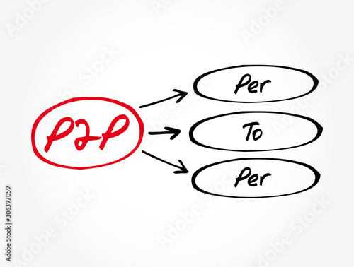 P2P - Per to Per acronym, technology concept background