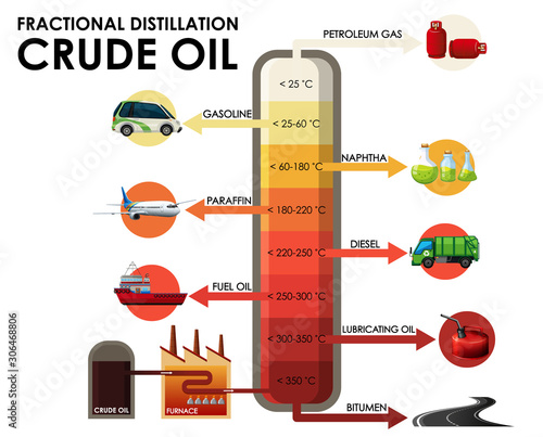Diagram showing fractional distillation crude oil