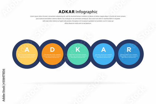 adkar infographic, template vector eps 10.