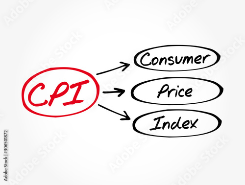 CPI - Consumer Price Index acronym, business concept background