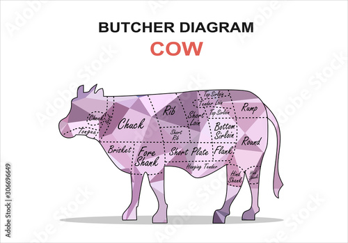 Cut of beef set. Poster Butcher diagram - Cow.