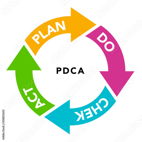フローチャート PDCAサイクル