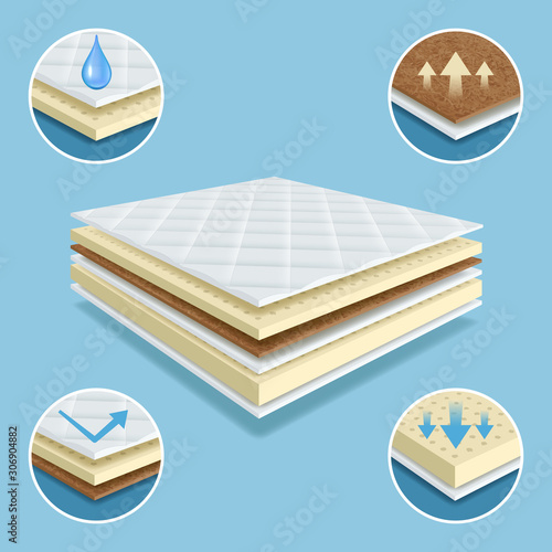 Orthopedic mattress. Layers of material mattress comfort pad soft furniture waterproof vector realistic illustrations. Mattress material layer, orthopedic soft absorbing