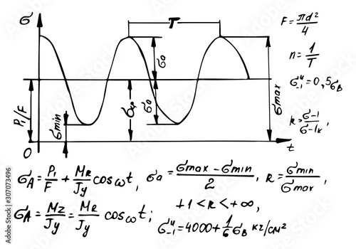 Physical and mathematical equations and formulas on a whiteboard. Vintage educational and science vector background.