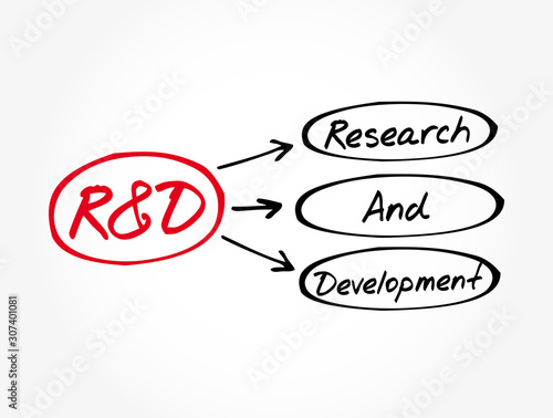 R&D - Research and Development acronym, business concept background