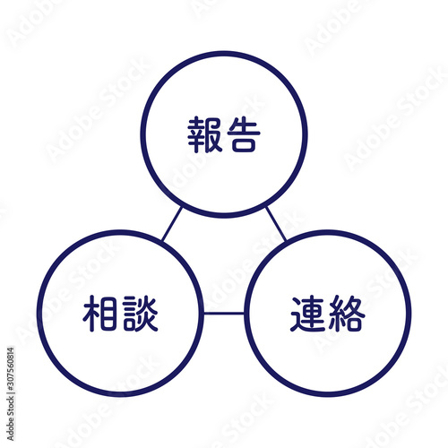 報告連絡相談　図解　シンプル　丸