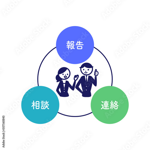 報告連絡相談　図解　シンプル　青　緑　水色　丸