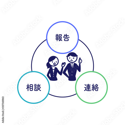 報告連絡相談　図解　シンプル　丸