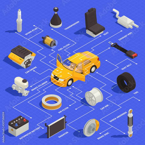 Car Parts Isometric Flowchart 