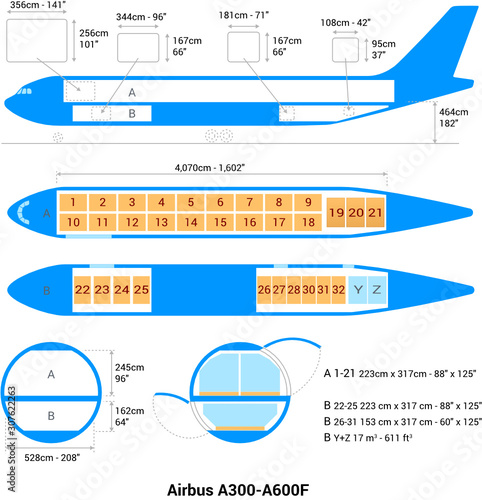 Airbus A300-A600F Cargo Aircraft Guide
