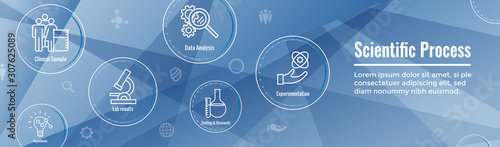 Scientific Process Icon Set with Web Header Banner