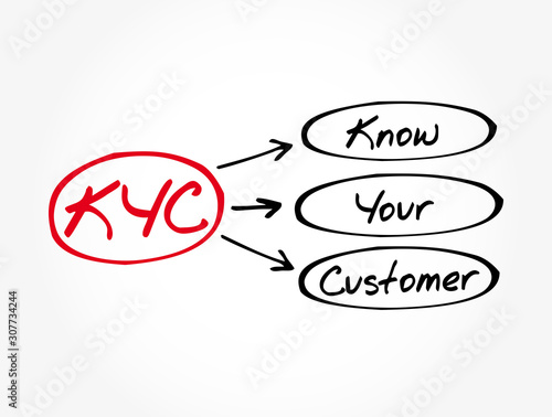 KYC - Know Your Customer acronym, business concept background