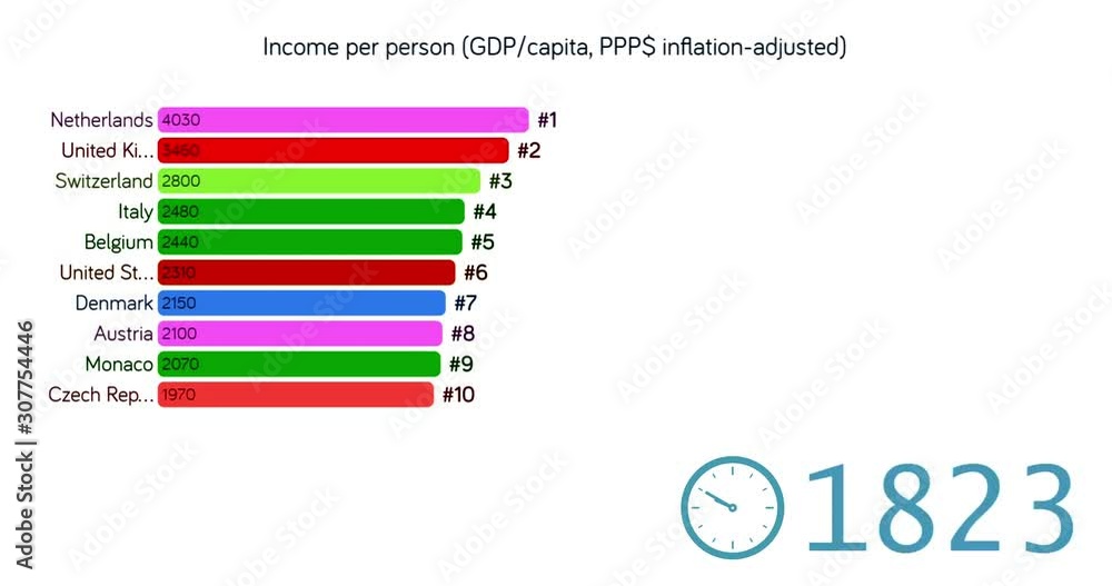 Rating Of Africa Countries By Gdp Gdp Per Capita Adjusted For Rating Of Africa Countries By Gdp Gdp Per Capita Adjusted For