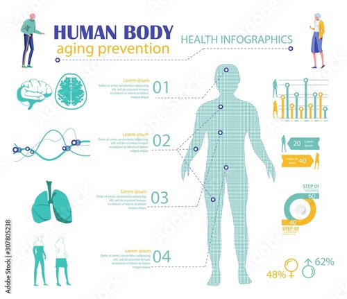 Human Body Aging Prevention Infographics Banner.