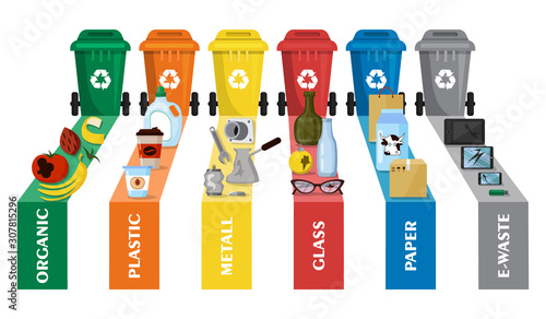 Dumpsters and and waste types. Infographics. Sorting, separation and recycling