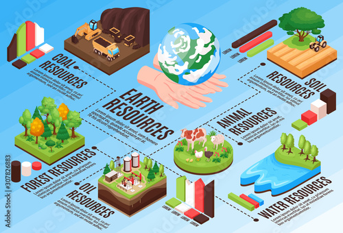 Natural Resources Isometric Flowchart 