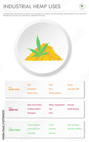 Industrial Hemp Uses vertical business infographic illustration about cannabis as herbal alternative medicine and chemical therapy, healthcare and medical science vector.