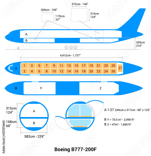 Boeing B777-200F Cargo Aircraft Guide
