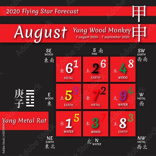 2020 chinese feng shui calendar.