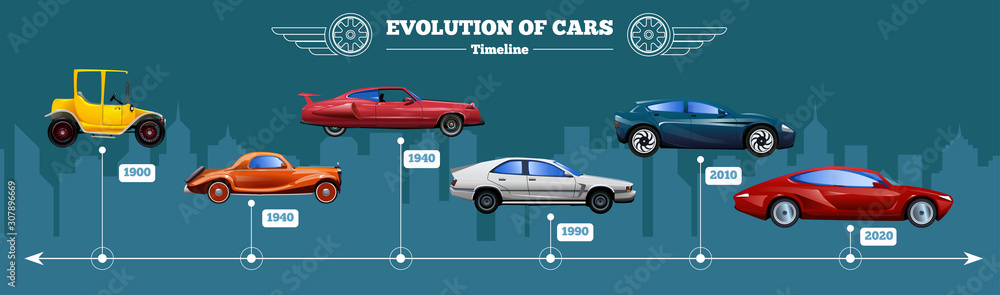 Naklejka Oś czasu ewolucji samochodu