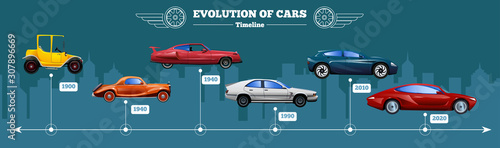 Car Evolution Timeline