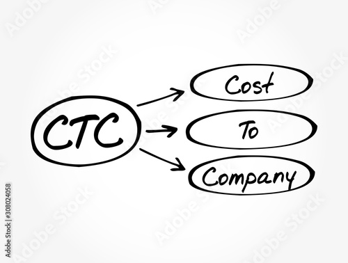 CTC - Cost To Company acronym, business concept background