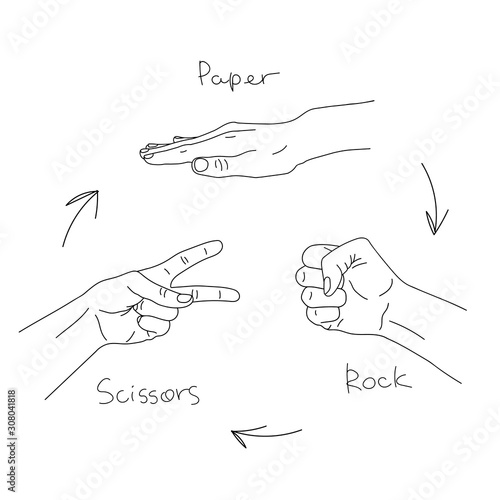 Hand game. Rock Paper Scissors. Gesture illustration in line art style for popular hand game. Vector isolated illustration on a white background. Line art. Black and white image