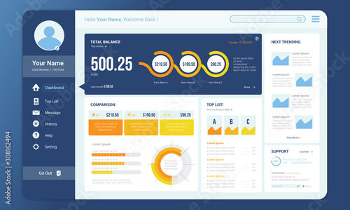 Dashboard for the revenue admin panel or Income sales template