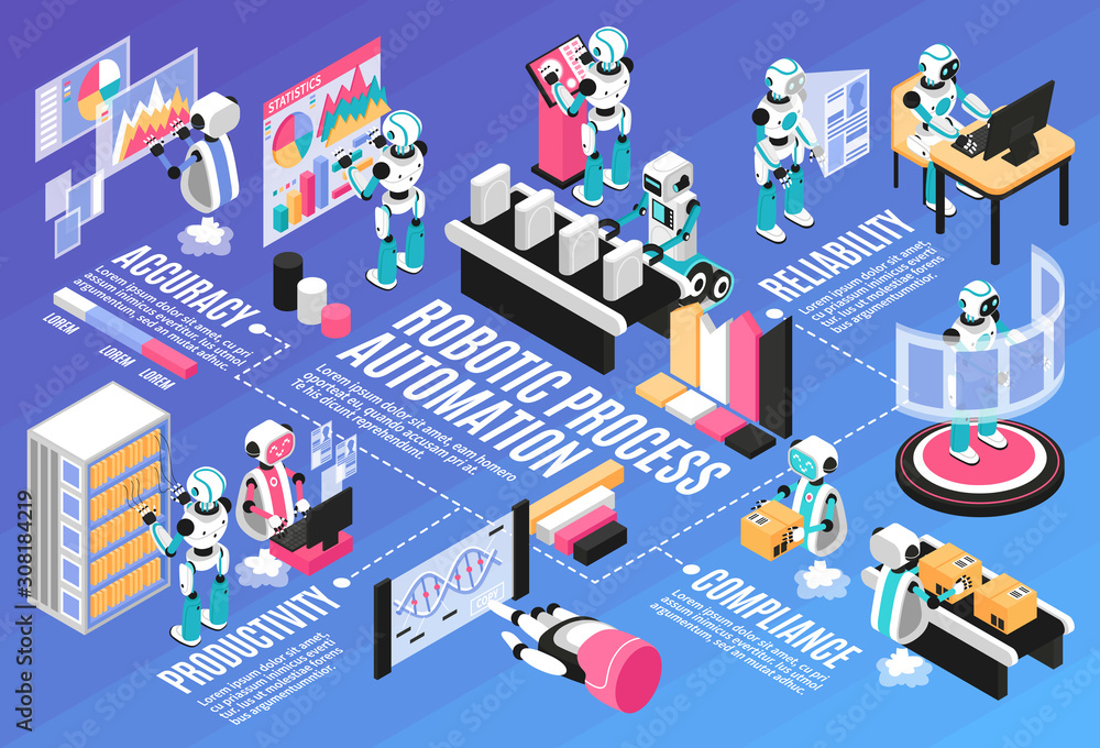 Robotic Process Isometric Flowchart Robotic Process Isometric Flowchart