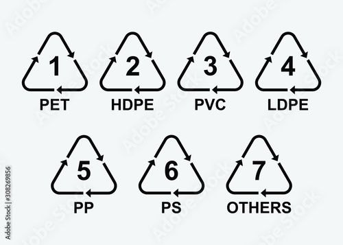 different types of plastic according to the resin identification code
