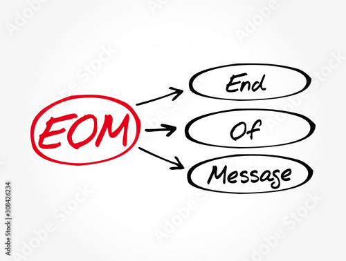 EOM - End Of Message acronym, business concept background photo