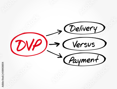 DVP - Delivery Versus Payment acronym, business concept background