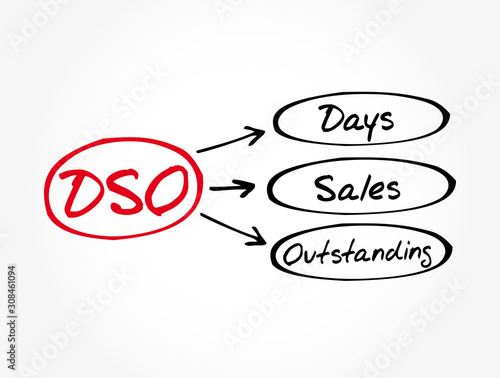 DSO - Days Sales Outstanding acronym, business concept background