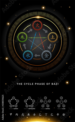 The Element Cycle of Bazi. Vector Illustration photo