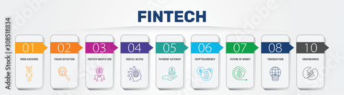 Fintech Infographics vector design. Timeline concept include online banking, direct payment, payment gateway icons. Can be used for report, presentation, diagram, web design