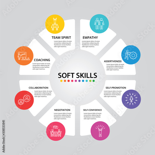 Soft Skills Infographics vector design. Timeline concept include team spirit, empathy, assertiveness icons. Can be used for report, presentation, diagram, web design