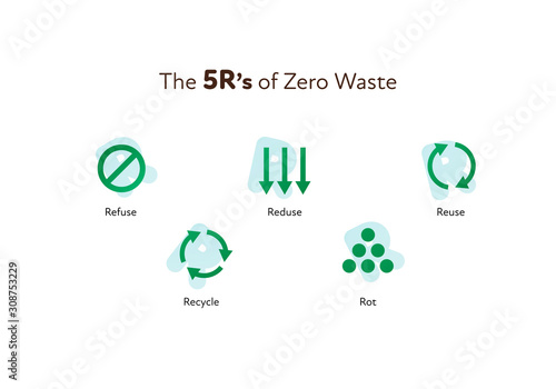 Zero waste ecology concept. Vector flat llustration. 5R principles icons of refuce, reduce, reuse, recycle and rot isolated on white. Design element for banner, poster, ui, background, web.