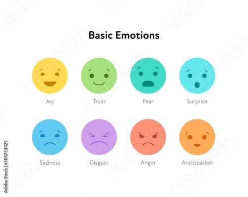 Basic emotion concept. Mood emoticon icon set. Vector flat illustration. Joy, trust, fear, surprise, sadness, disgust, anger and anticipation emoji. Design element for review, web, ui, infographic.