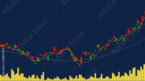 Trading Chart (stock, commodity market, and foreign exchange)	