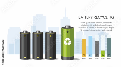 Battery  recycling concept on city background. Renewable energy infographic