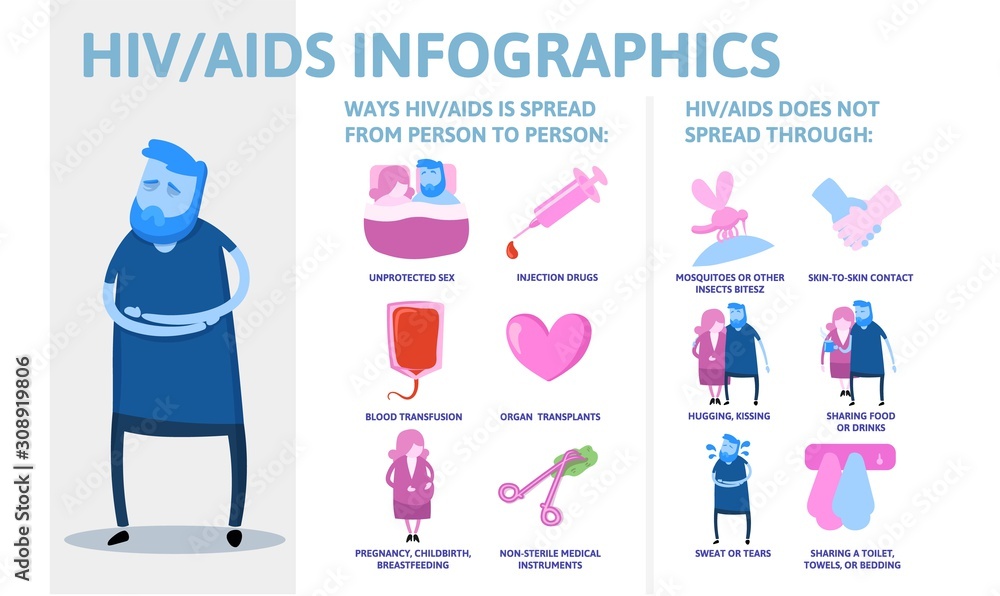 Hiv Aids Pictures And Information