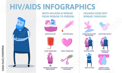 AIDS and HIV information poster with text and character. Colorful vector infographics illustration, horizontal.