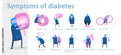 The symptoms of diabetes, infographics. Vector illustration for medical journal or brochure. Young man measures the sugar level by glucometer. photo