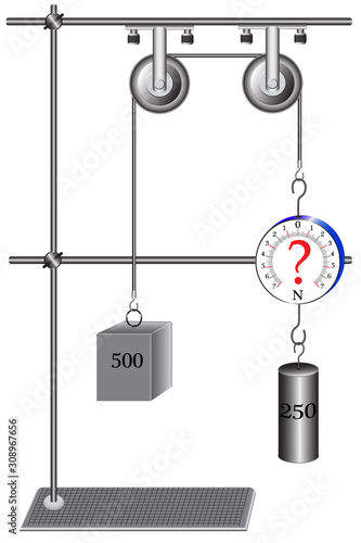 The physical problem, measuring the resultant force, I use a dynamometer and mechanical blocks.