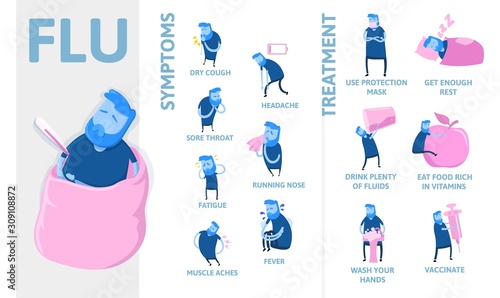 Cold and flu symptoms and prevention. Signs, symptoms, and treatment. Information poster with text and character. Colorful flat vector illustration, horizontal.