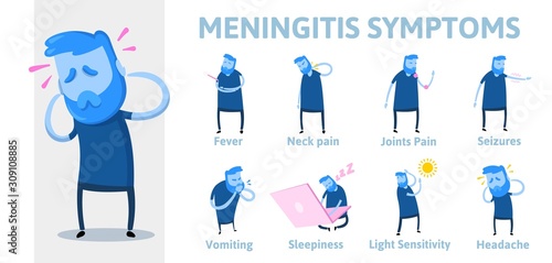 Meningitis symptoms. Information poster with text and characters. Flat vector illustration. Isolated on white background.
