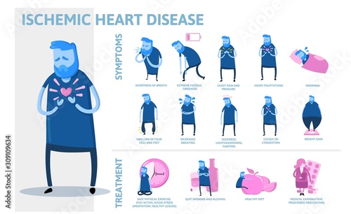 Ischemic Heart Disease infographics. Signs, symptoms, treatment. Information poster with text and character. Flat vector illustration, horizontal on white background.