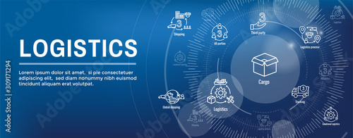 Logistics icon set and web header banner with buildings, trucking, people and shipping box