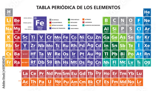 spanish language mendeleev periodic table of the elements photo
