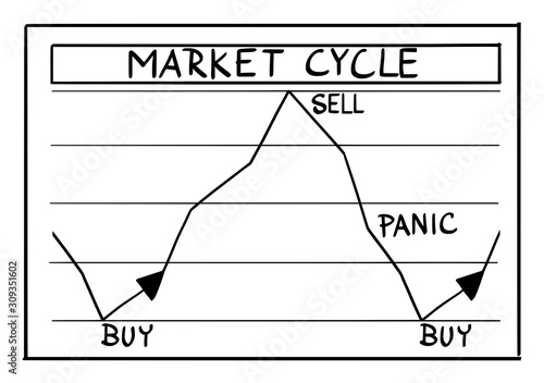 Vector funny cartoon drawing of stock market phases and cycles on financial graph. Investors buy, sell and panic.